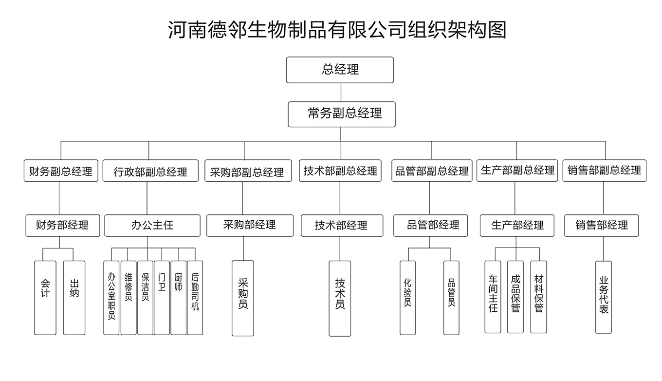 组织架构